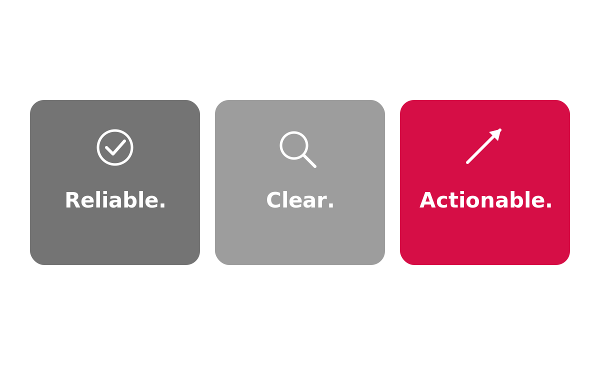 Illustration modèle CMMI reliable clear actionable